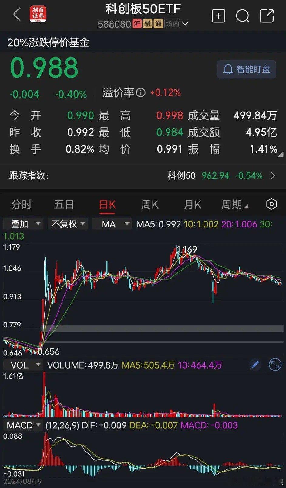 主力宁愿一直拉银行也不拉科技，就是因为大多数散户重仓科技股！打开电脑看一看，你会