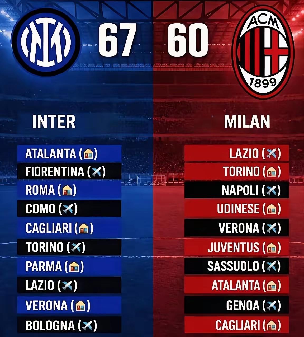 真心服了这帮老六！国际米兰0：1败走米兰德比后，隔壁AC米兰的球迷们又开始拿起e