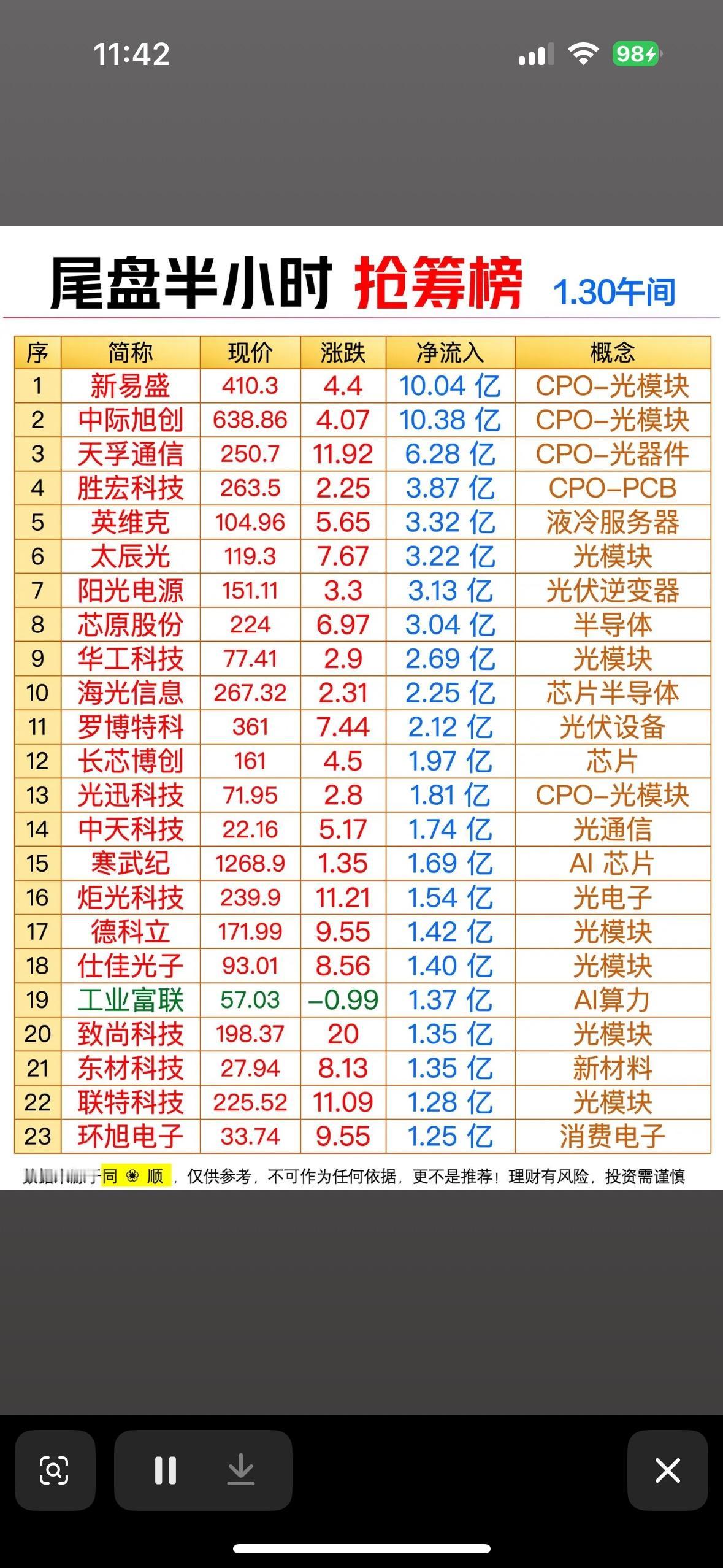 1月30日股市抢筹榜揭晓！📈💰揭秘今日热门股票，抓住投资良机！