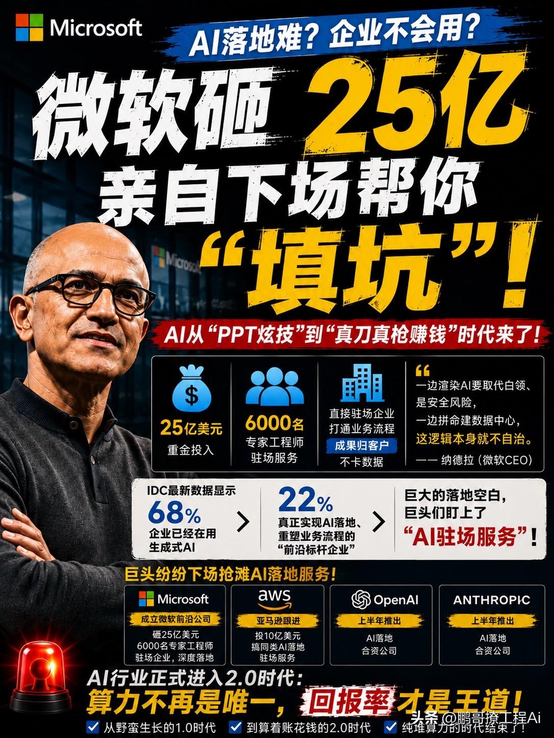 AI落地难？微软砸25亿美元亲自下场帮你“填坑”现在多少企业搞AI都是“花架子