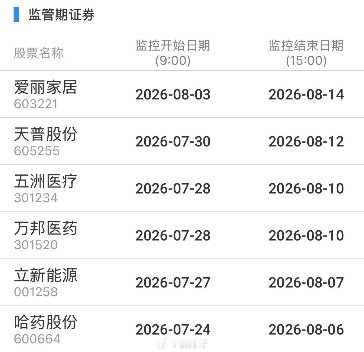 重点监控
