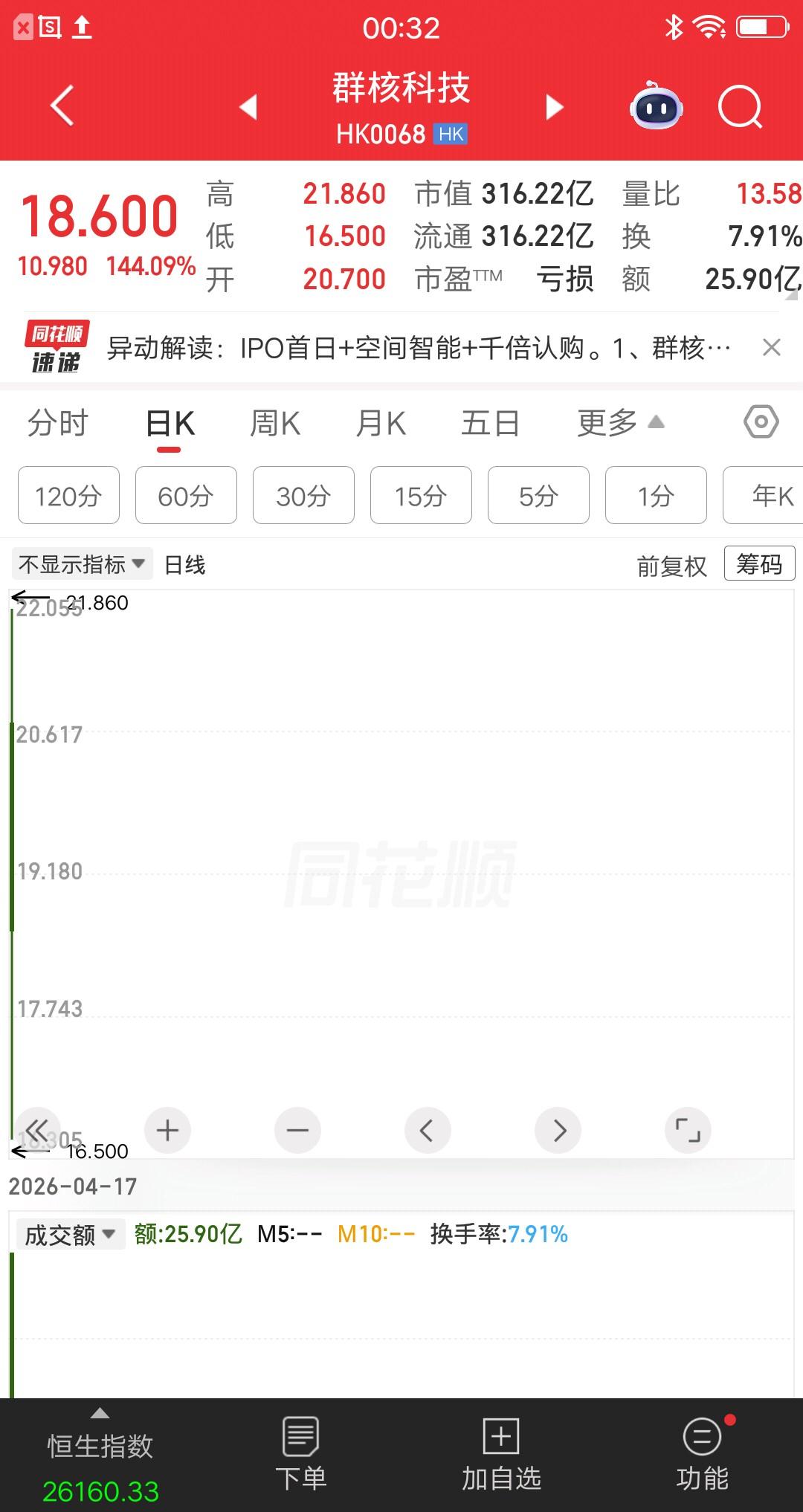 一位湖北的股民，转了86万块到股票账户，准备下周开盘梭哈群核科技。家人朋友都劝他