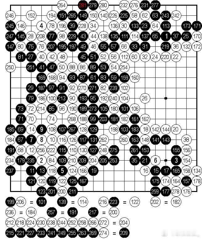 中国围棋历史第二届棋王战决赛第四局，新闻报道明明说进行到第288手结束，但是弘