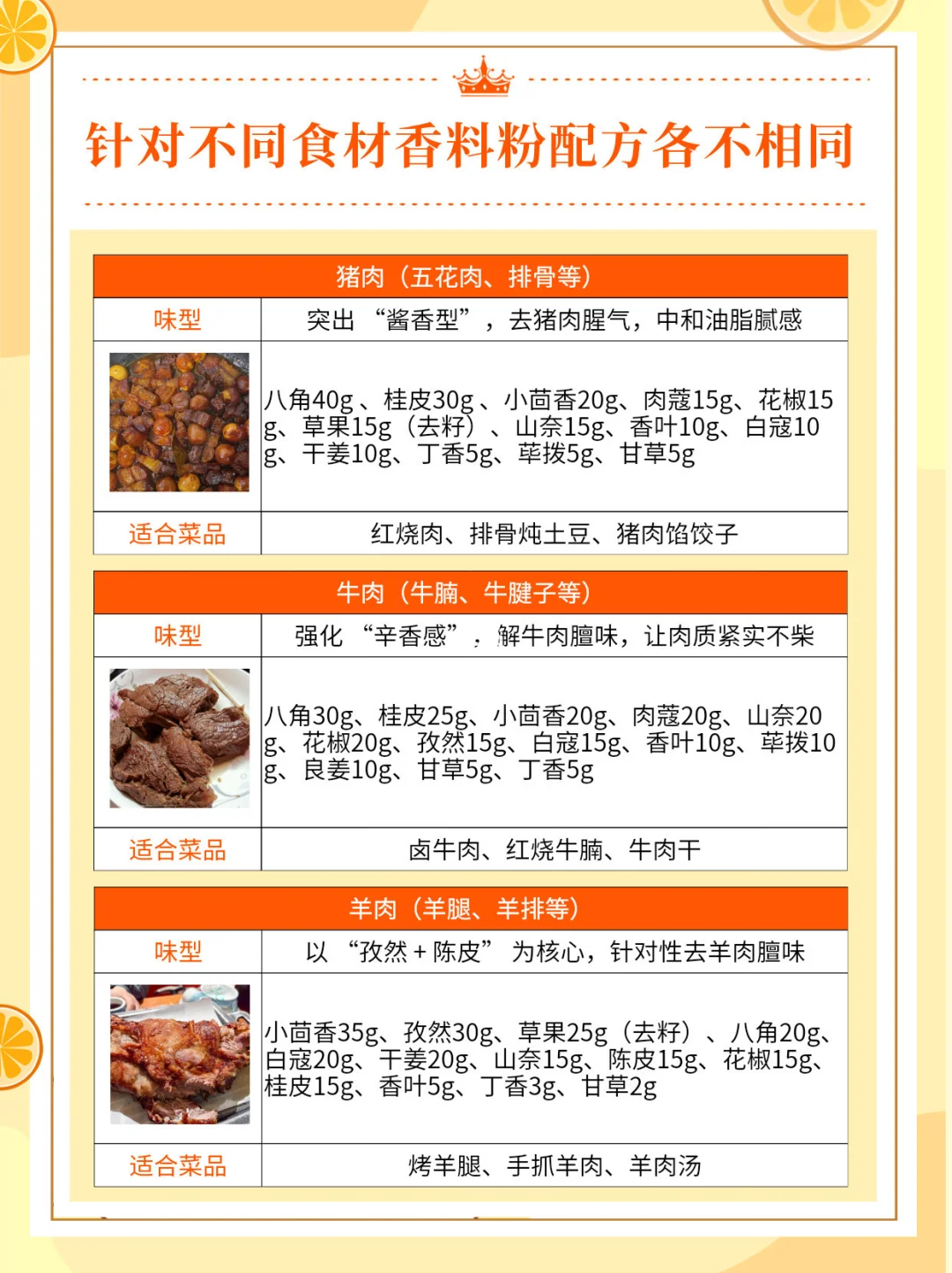 针对不同的食材，香料得配方也各不相同