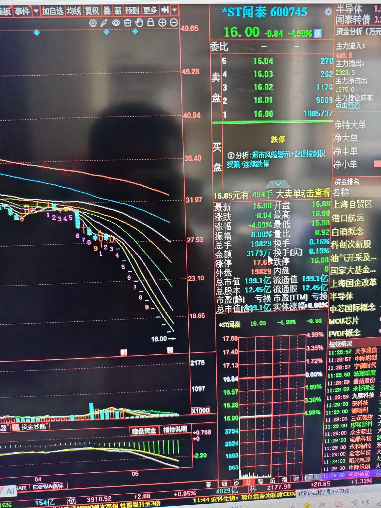 闻泰科技相关的诈骗犯都应该判死刑！！！闻泰资产