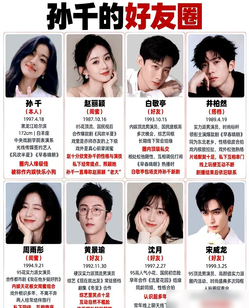 白敬亭跑井柏然评论区讨衣服，孙千一句借你先穿两天，这三人把娱乐圈社交玩明白了。《早春晴朗》破万，井柏