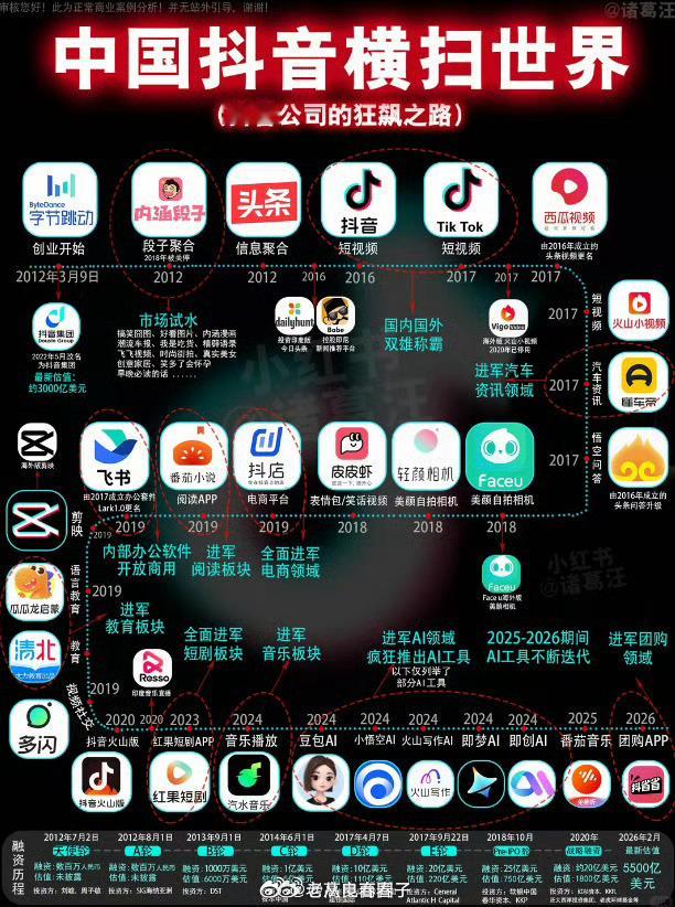 网友总结字节软件的起名特点其实还是要钱砸​​​
