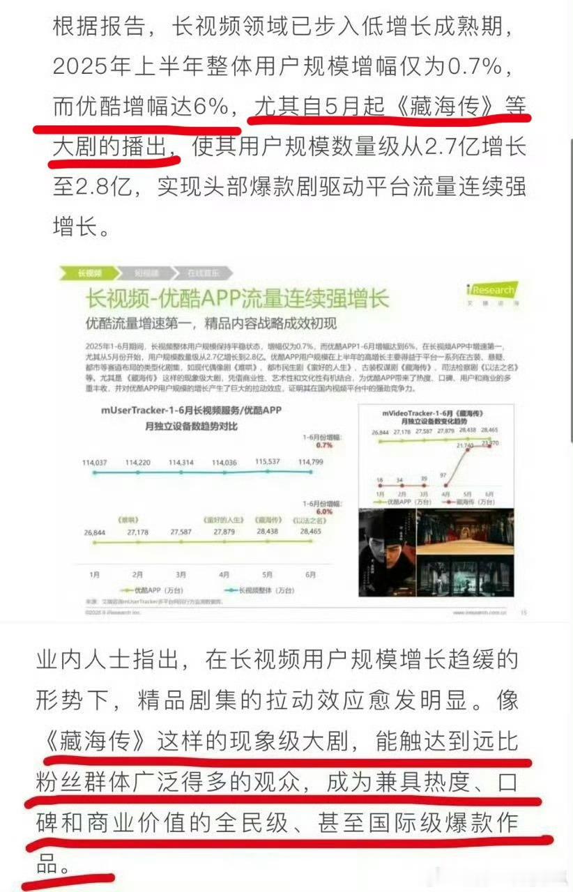 藏海传国际级爆款作品！那是，火遍全球咧！​​​