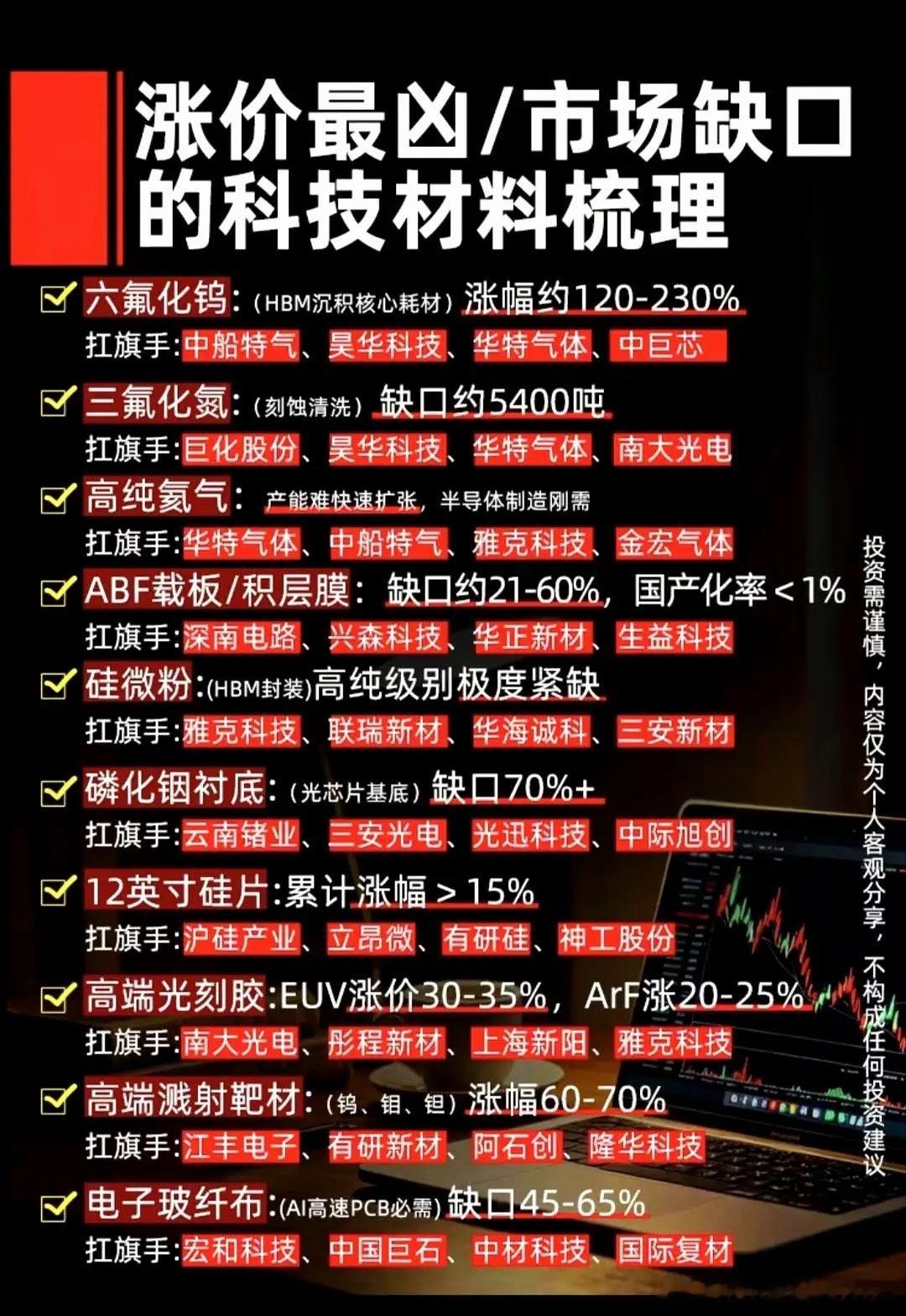当大家都在为AI和英伟达狂欢的时候，谁注意到那些卡脖子的半导体上游材料已经涨疯了