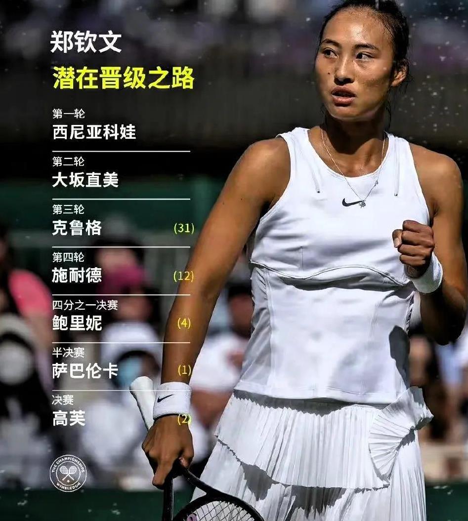郑钦文，首轮比赛就是硬仗7月1日20:00，温网首轮，郑钦文迎战西尼亚科娃。