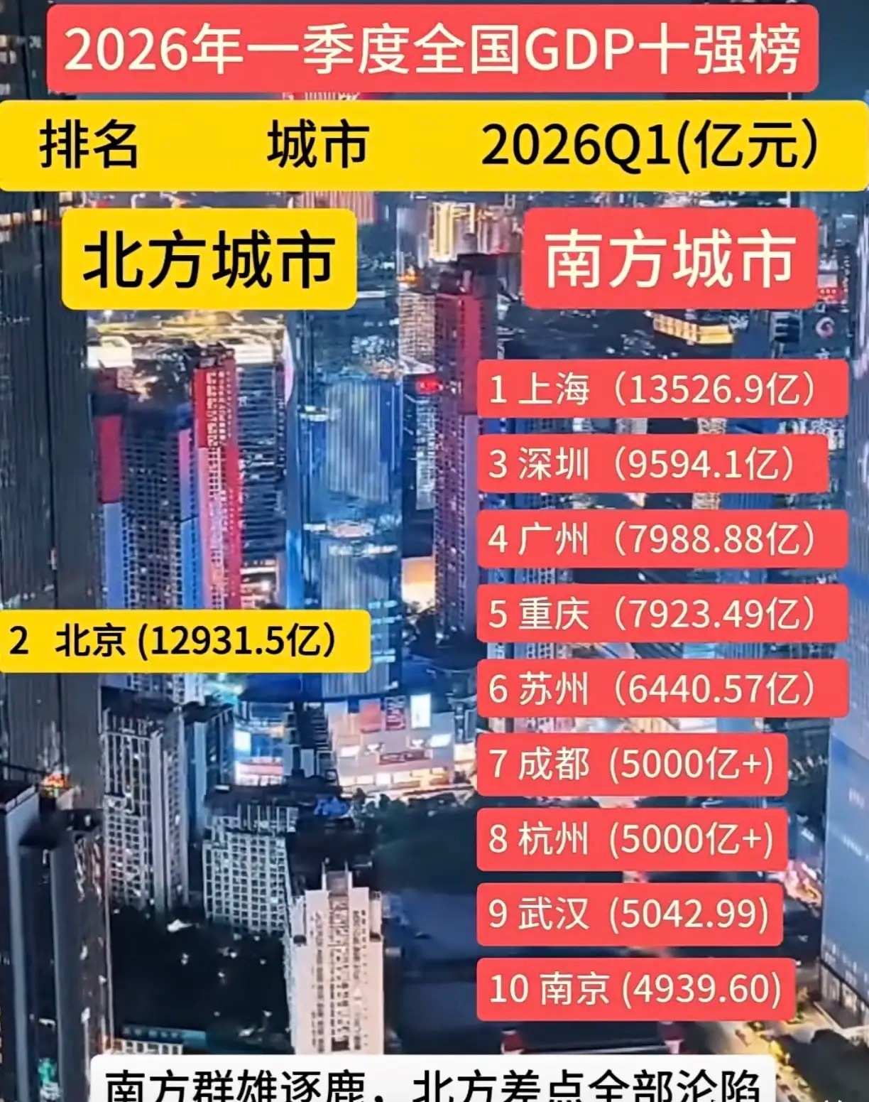 北方已经这么拉胯了吗？