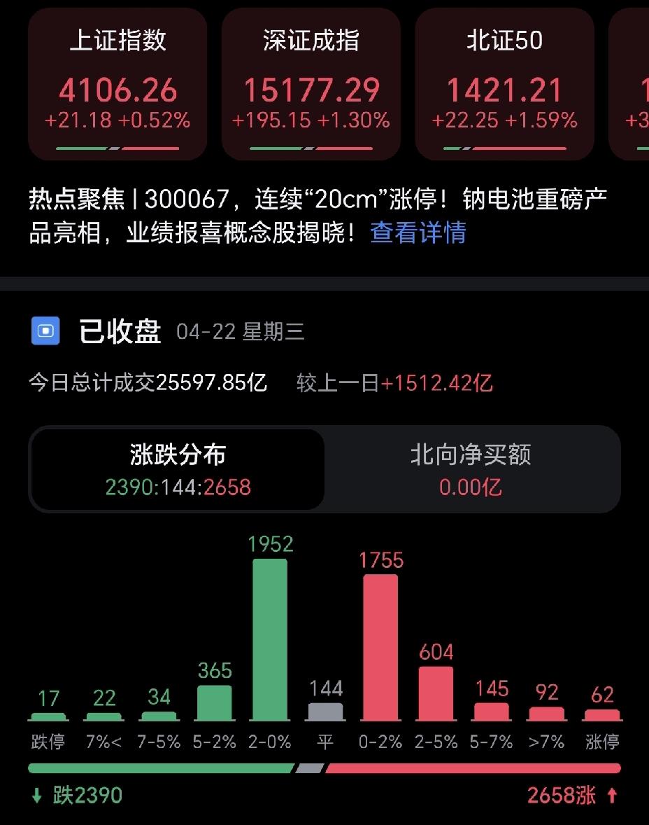 cpo，ai越疯狂，说明牛市快到顶了，接下来离大跌不远了。这时候，轻仓陪玩，千