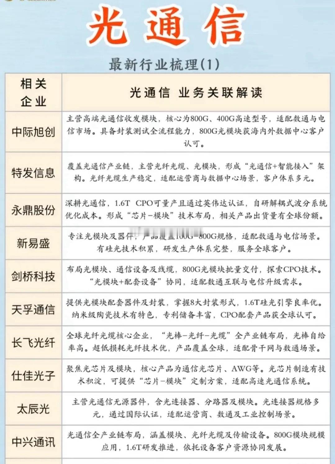 光通信赛道迎资金抢筹，技术+需求共振推升景气度近期通信设备板块热度骤升：资金持续