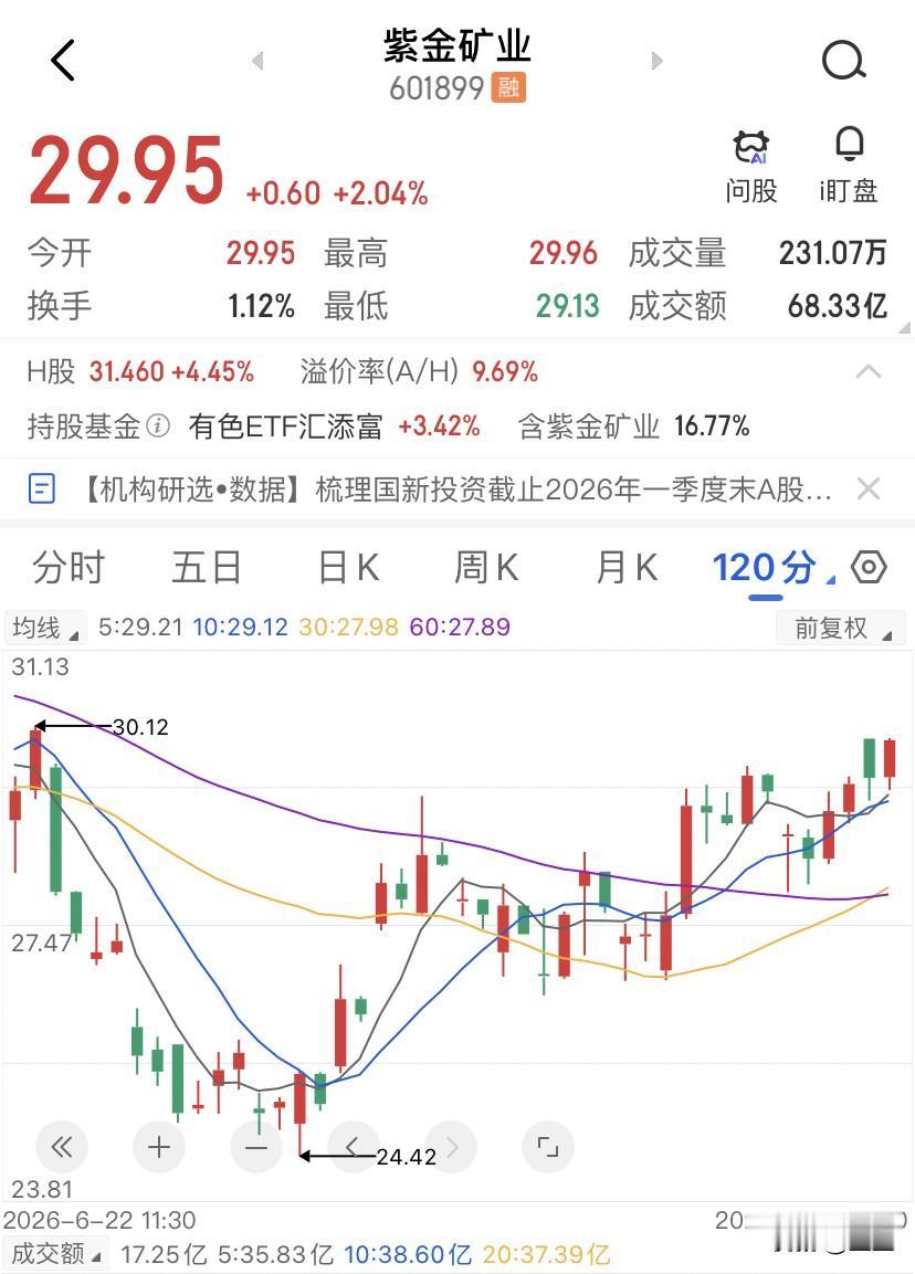 紫金矿业已经证明了，在战略资源这个赛道上，盯着文件找方向押注，远比追逐市场更踏实