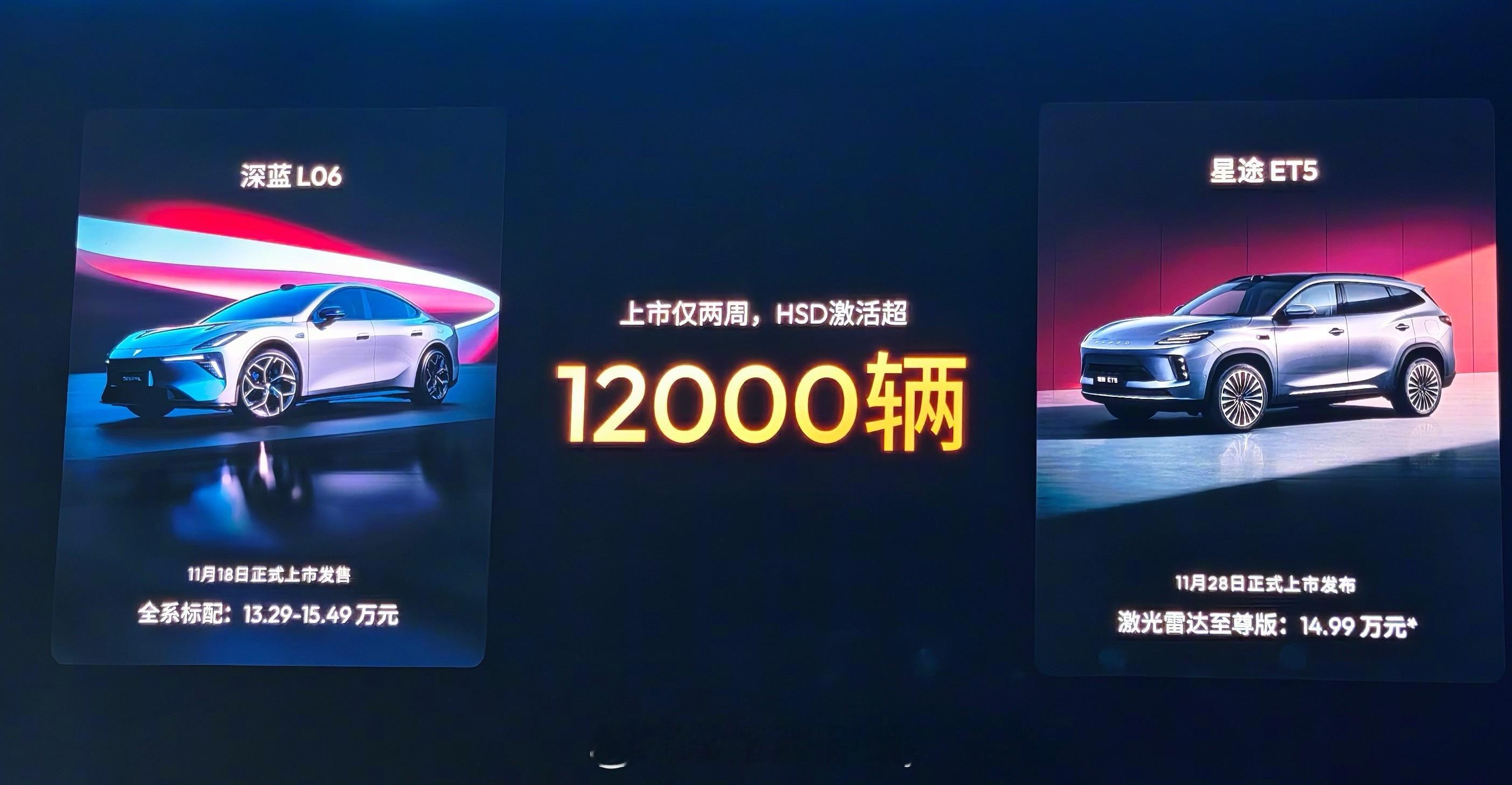 2025地平线技术生态大会信息量很大啊当下市场份额20万以上车型占比30%