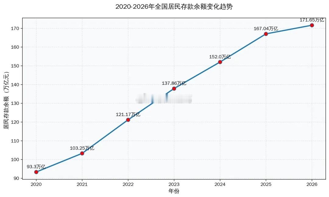 现在很多国人不缺钱，缺一个「买房」的理由与契机。。