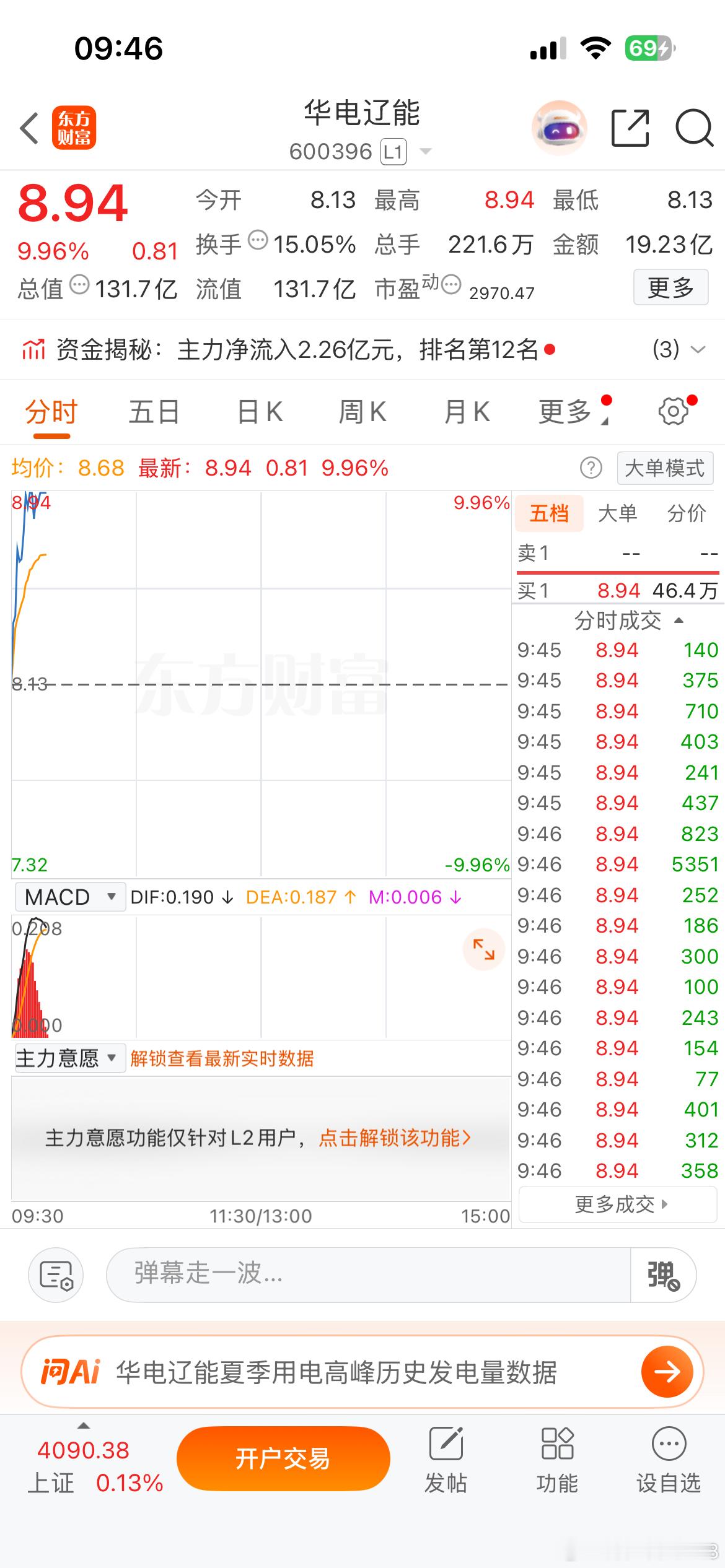 周一的华电今日再次封板，哈哈，就问你们牛不牛！