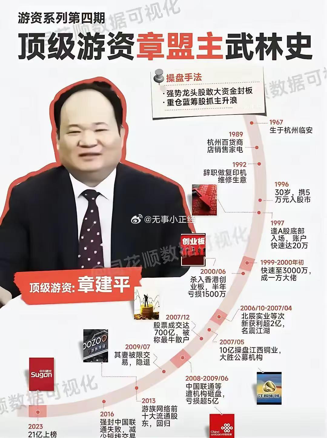 顶级游资“章盟主”的武林史​​​