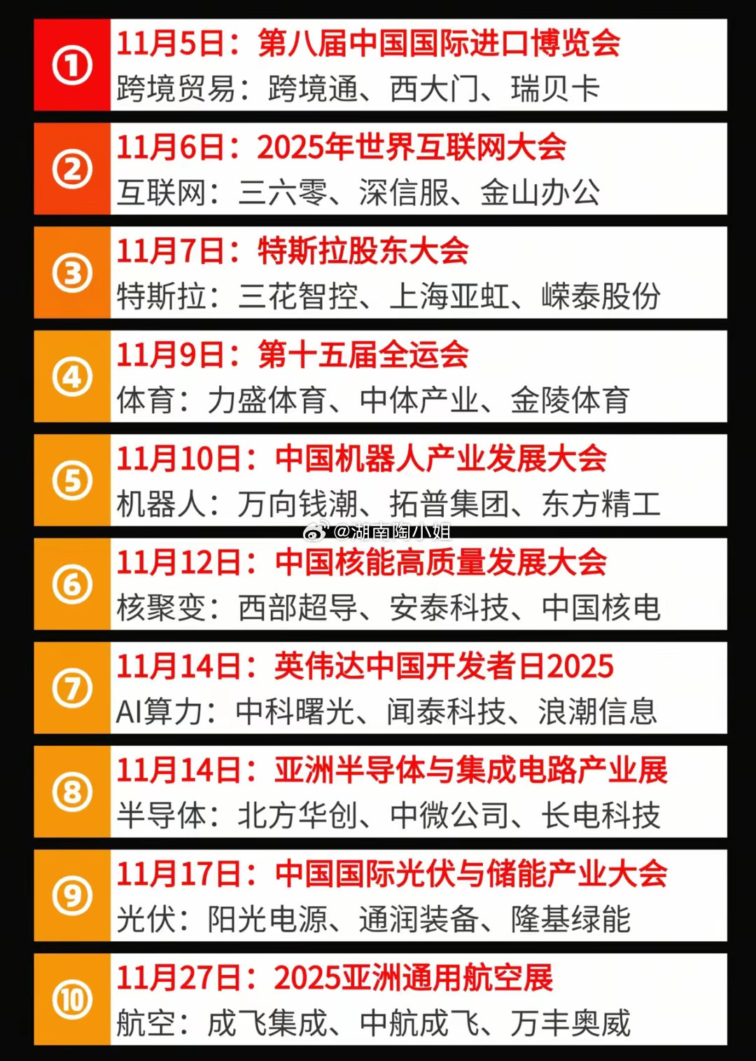 11月产业盛宴轮番上演，从跨境贸易到航空航天，每一场盛会都是行业跃迁的风向标。5