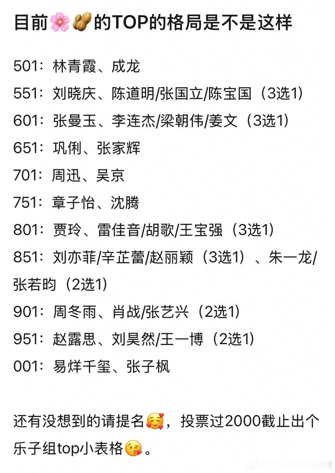 目前的🌸🥜格局是这样吗？​​​