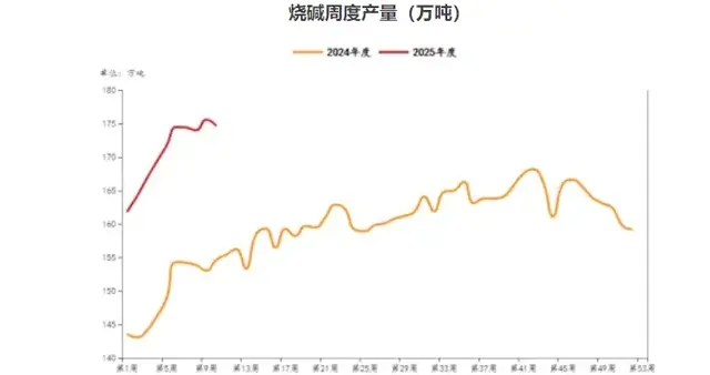 烧碱与氧化铝的过去、现在和将来