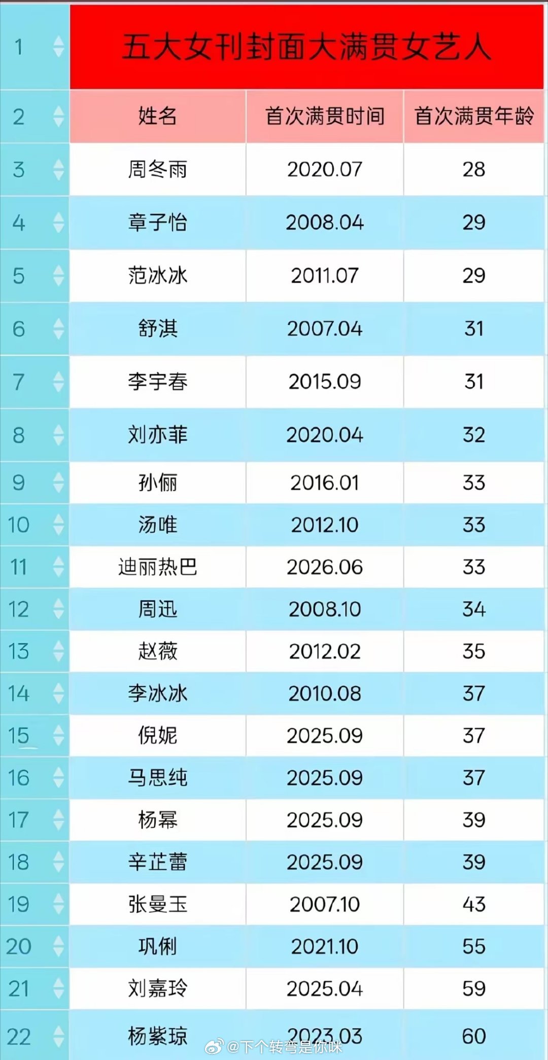 那个是杨紫琼