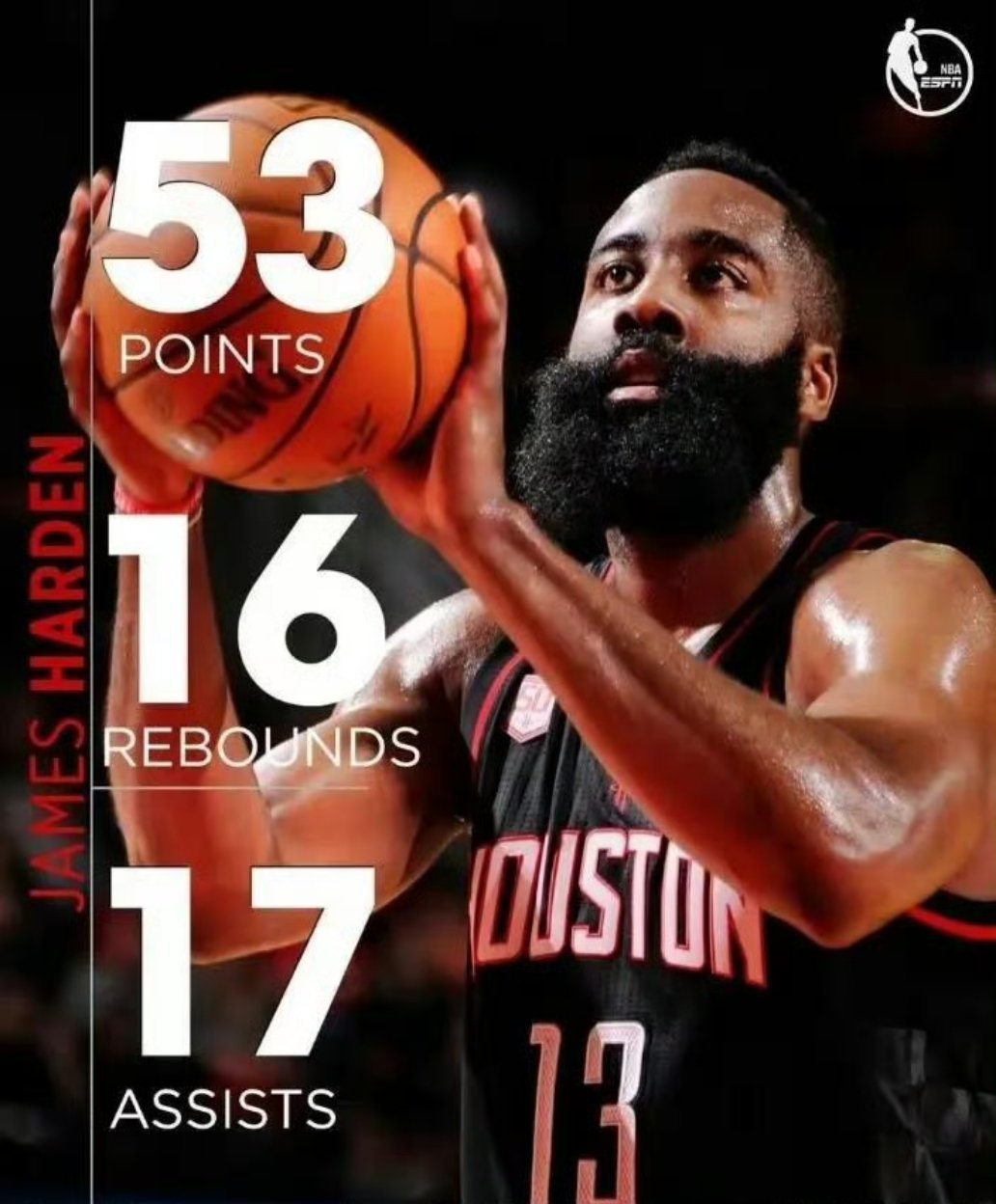 约基奇成为NBA历史第二位单场砍下至少50分15篮板15助攻的球员。此前仅哈登做