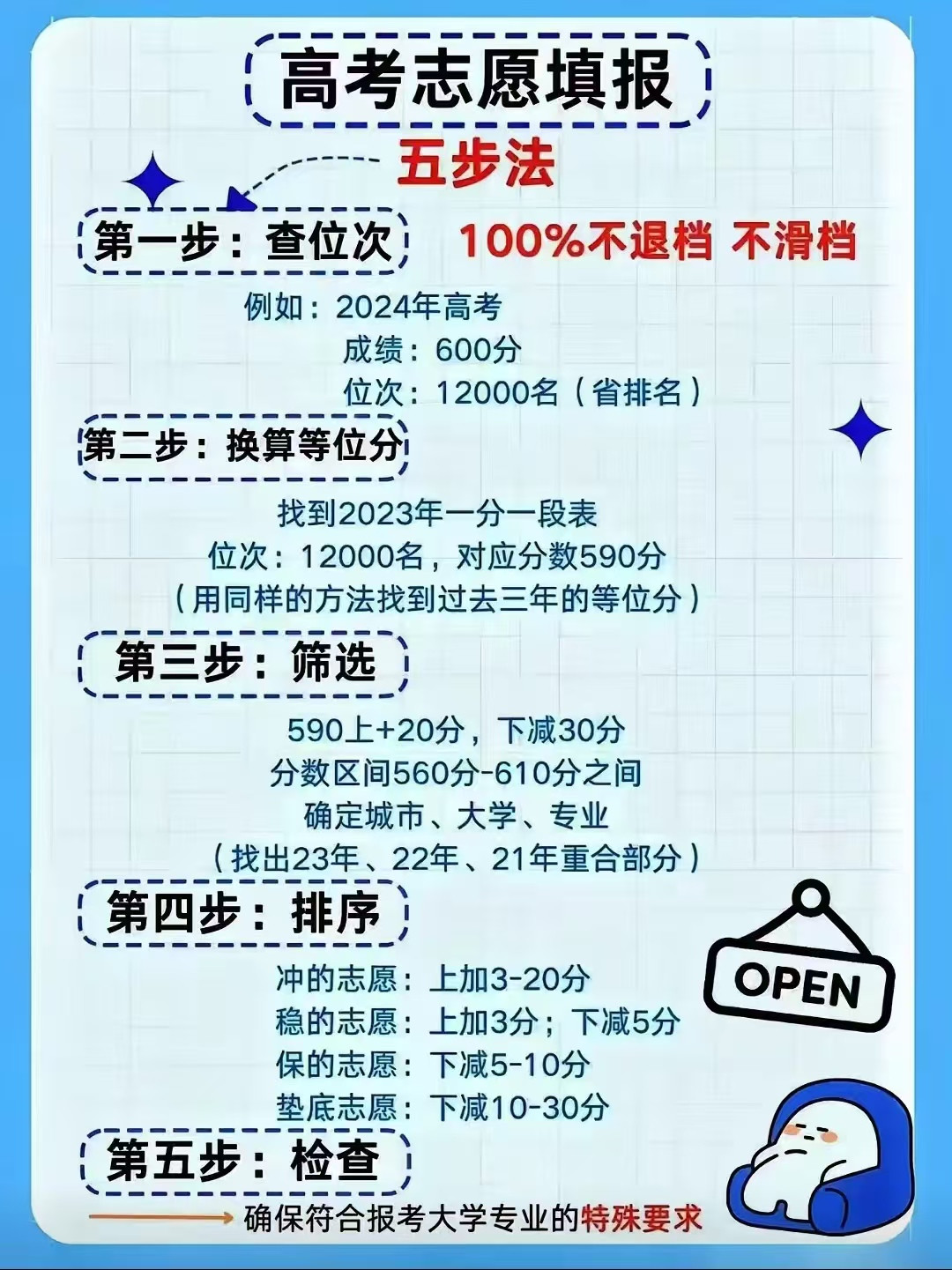 志愿填报:你有冲稳保，我有稳准狠，去年还有一桶水，今年只剩下一杯水了，但都是干货