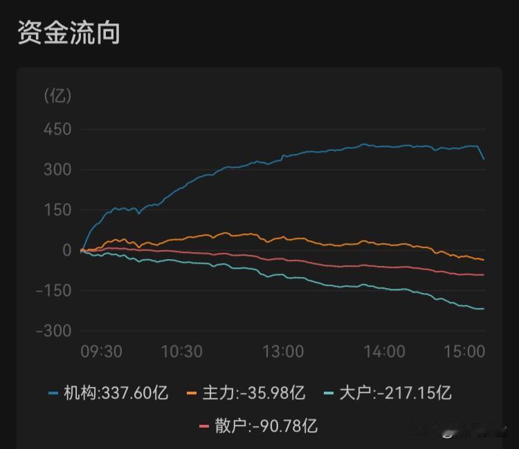 2月12日一一出金日昨天A股跌多涨少，两市成交总额20012亿