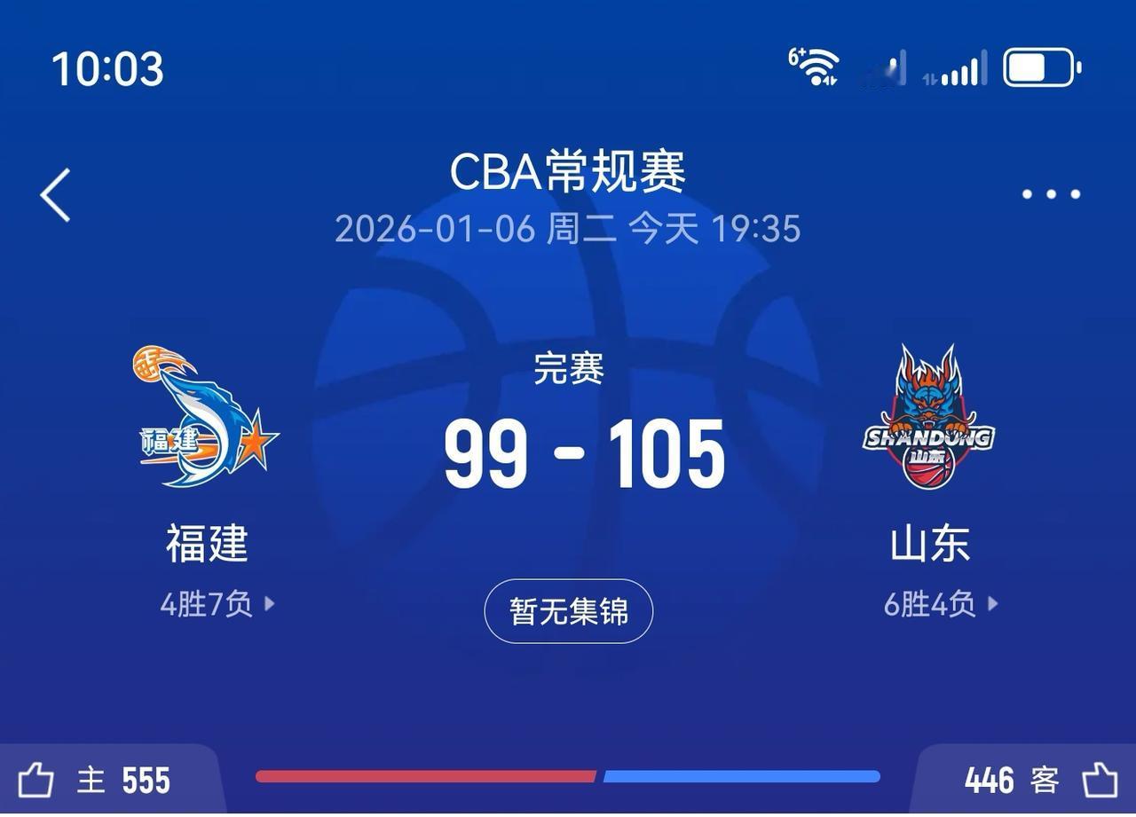 CBA山东高速拿下福建取得4连胜，比赛虽然赢了但问题依然很多。1，第四节核心外