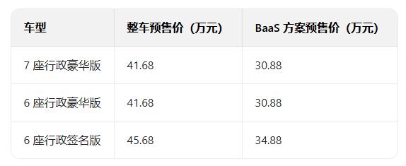 41.68万元起，全新蔚来ES8这价格香不香？相比理想L9、问界M9等竞品