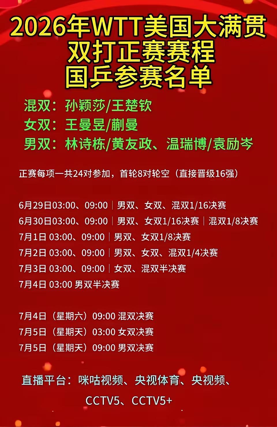 2026WTT美国大满贯双打正赛赛程定在6月26日至7月5日，地点是加利福尼亚
