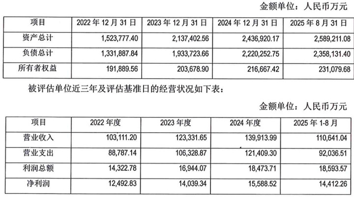 因无人出价, 哈银消金千万元股权流拍