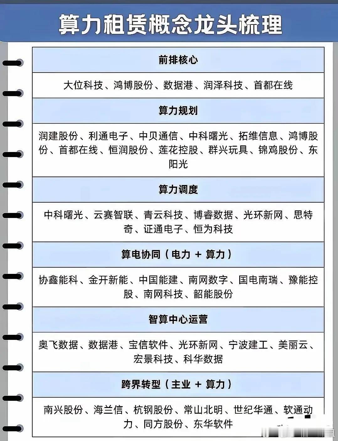 算力租赁公司一季报排名里，头部算力设备与服务供应商很有看头。像利通，是AI算力租