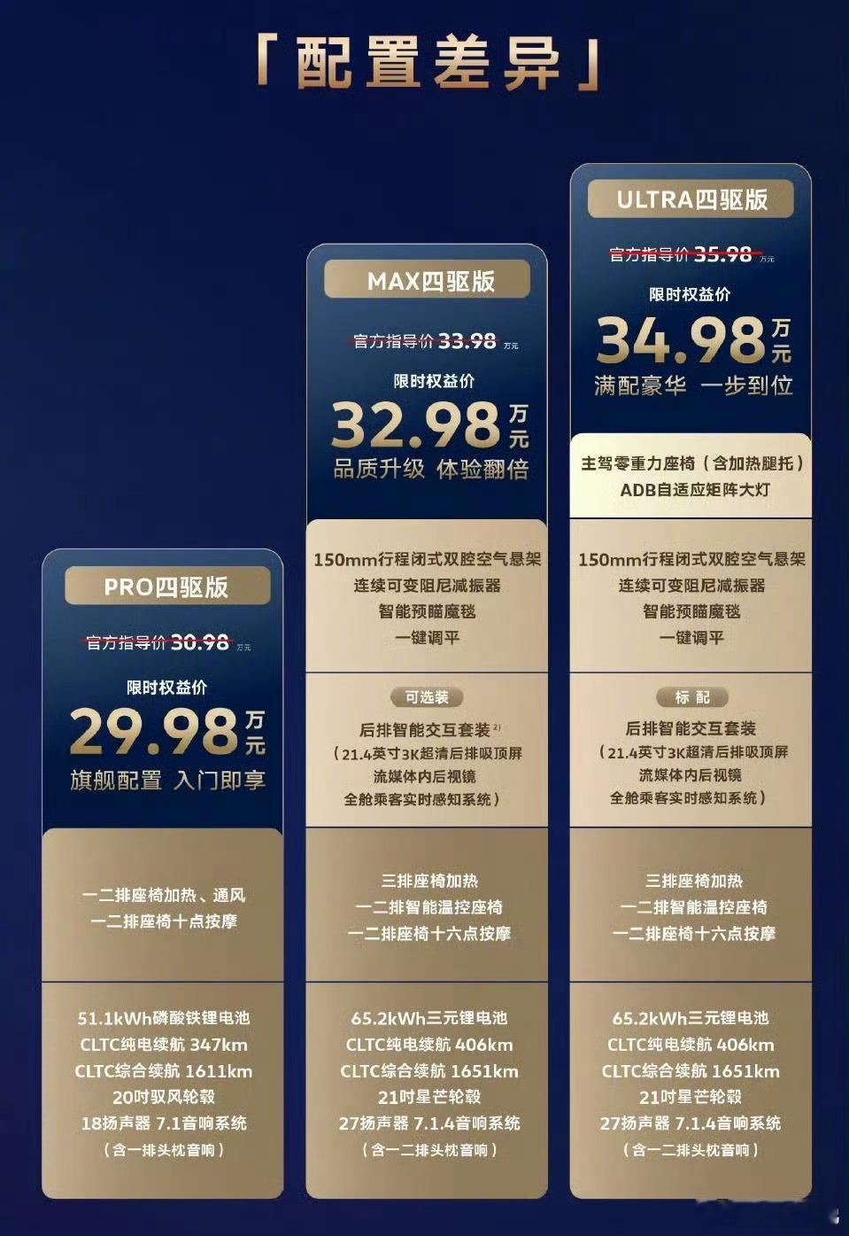 上汽大众9X正式发布，价格比预售下了3万，一个小时锁单11079台，给合资赛道一