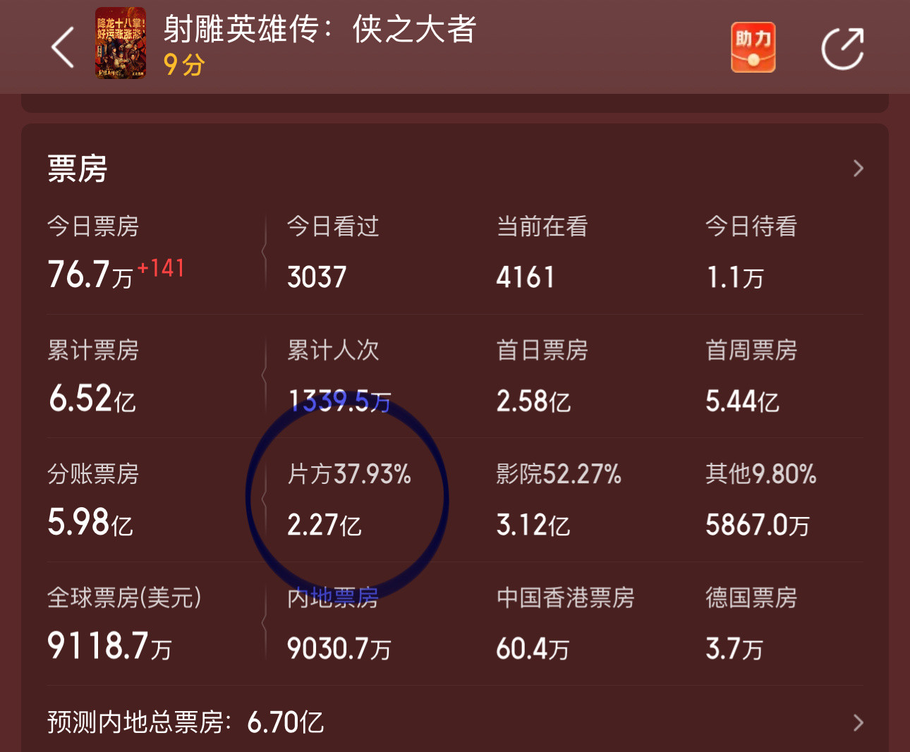俺不中了，我想看下分账票房比例怎么又出现了这个冰冷的数字