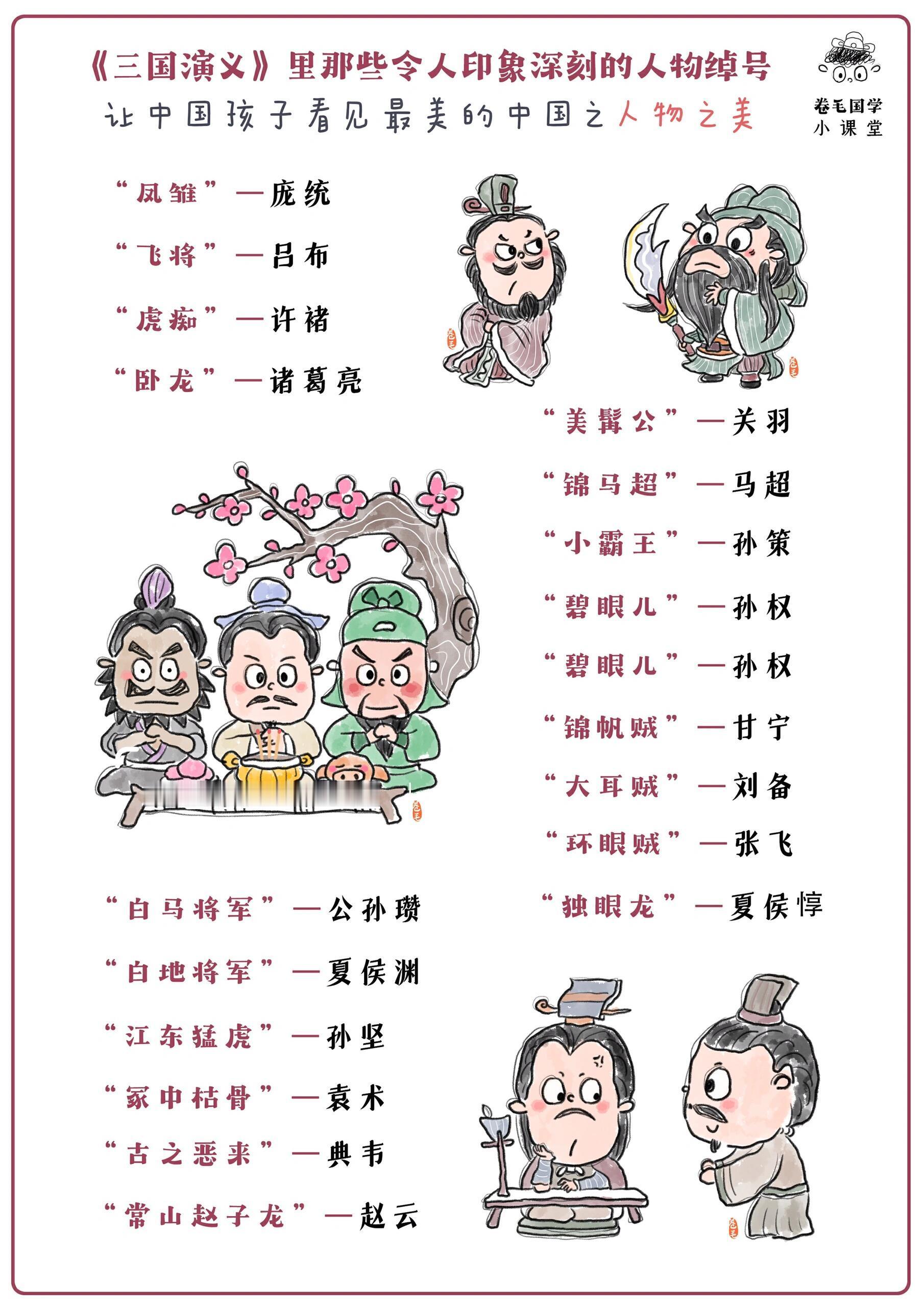 《三国演义》中人物的绰号。​​​