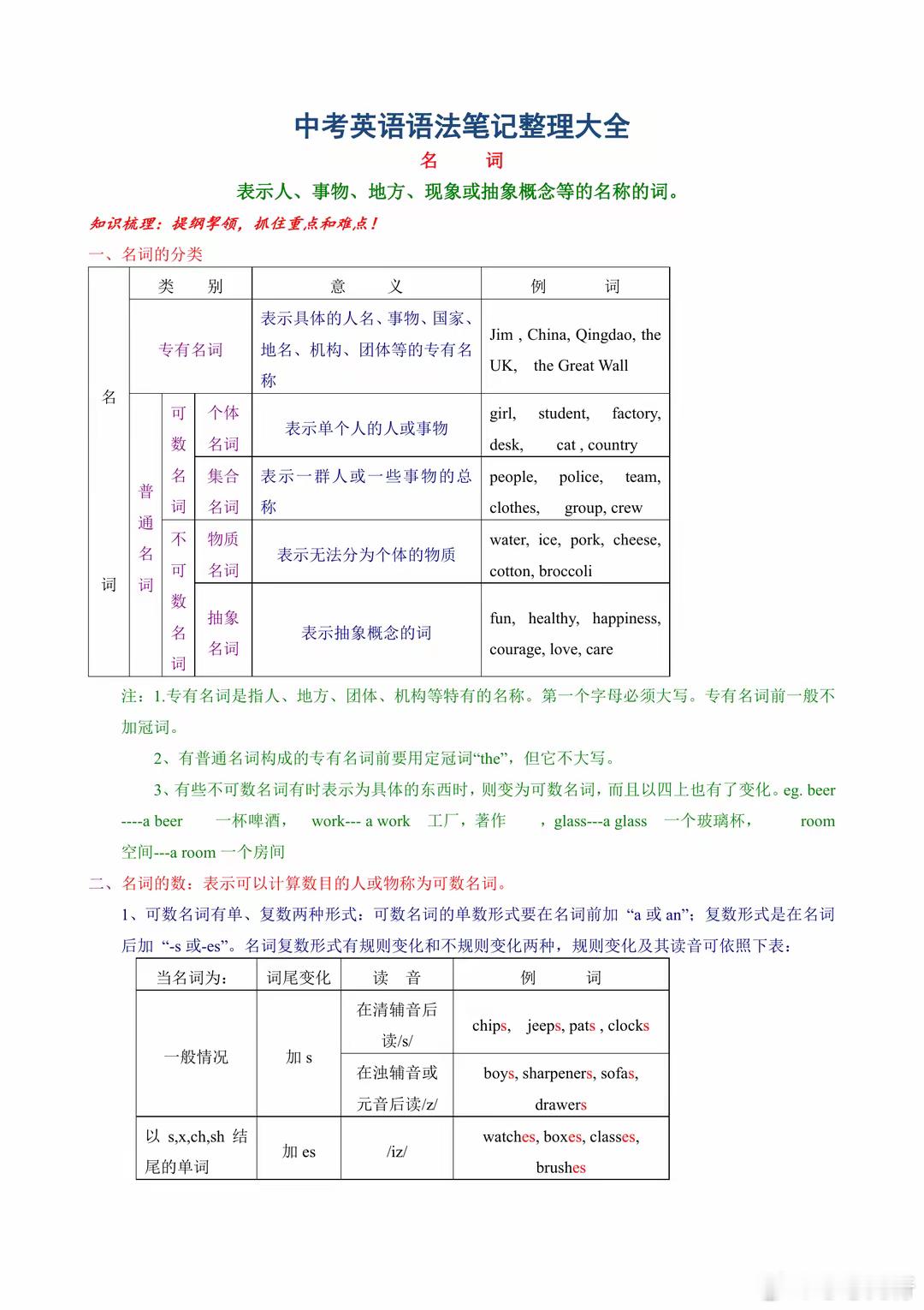 初中英语重点语法笔记整理合集