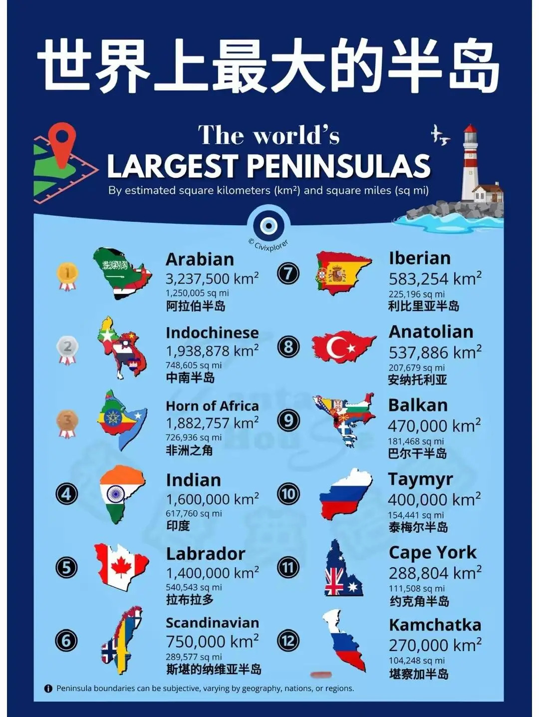 世界上最大的半岛排名，如果让你当岛主，你选哪个？