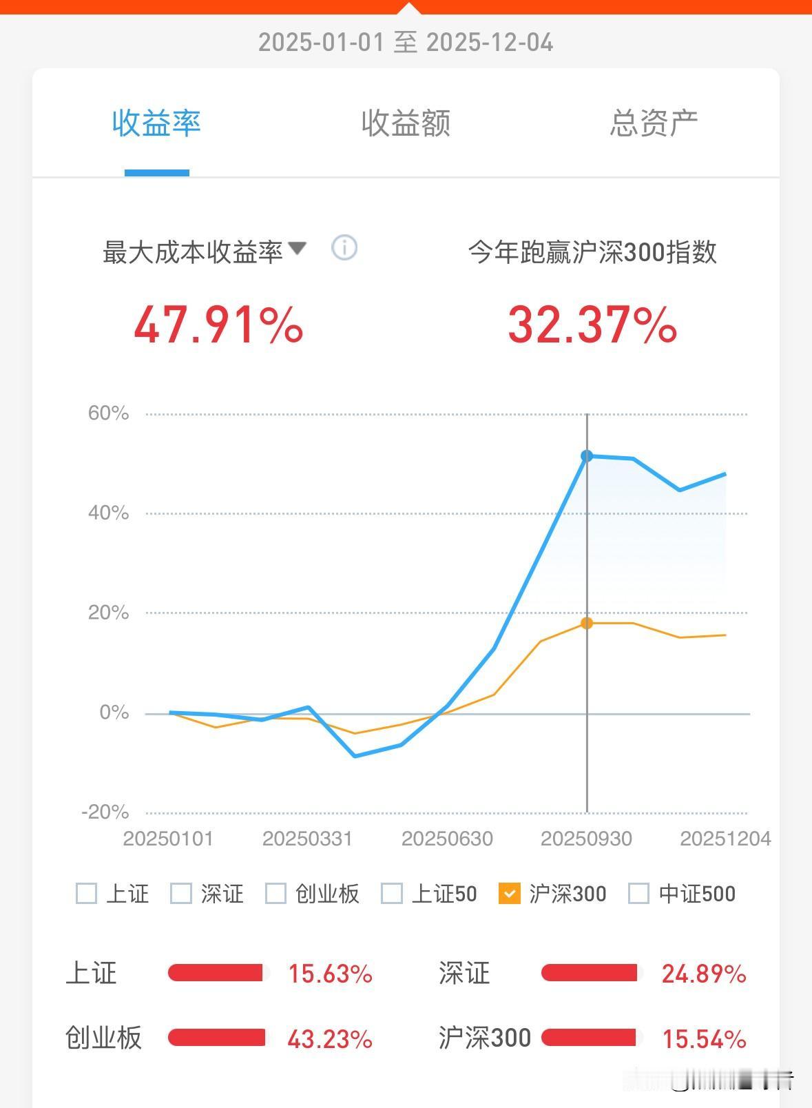近日，不少大咖纷纷更新视频，探讨量化交易凭借技术、资金和规则方面的优势，抓住散户