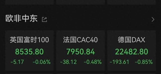 200%关税! 特朗普, 突发威胁! 股市全线跳水