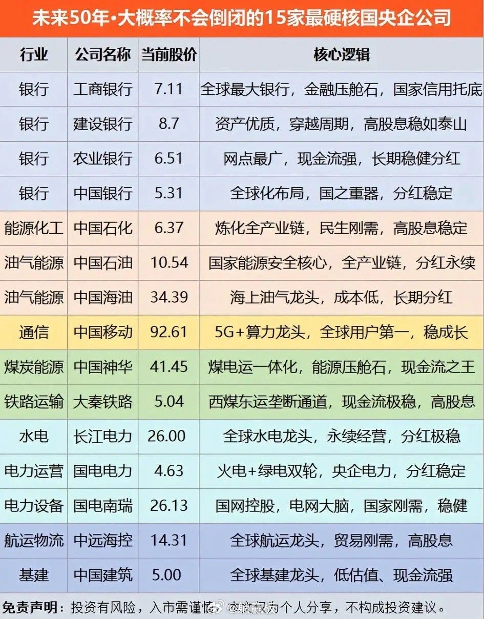 长江电力，工商银行，农业银行，中国移动，就这四只股票，拿着一辈子不动，只买不卖！