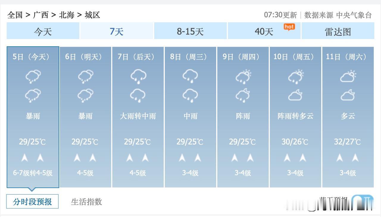 广西北海，1个好消息，1个坏消息！7月5日到7日的广西强降雨过程即将在7月8日9