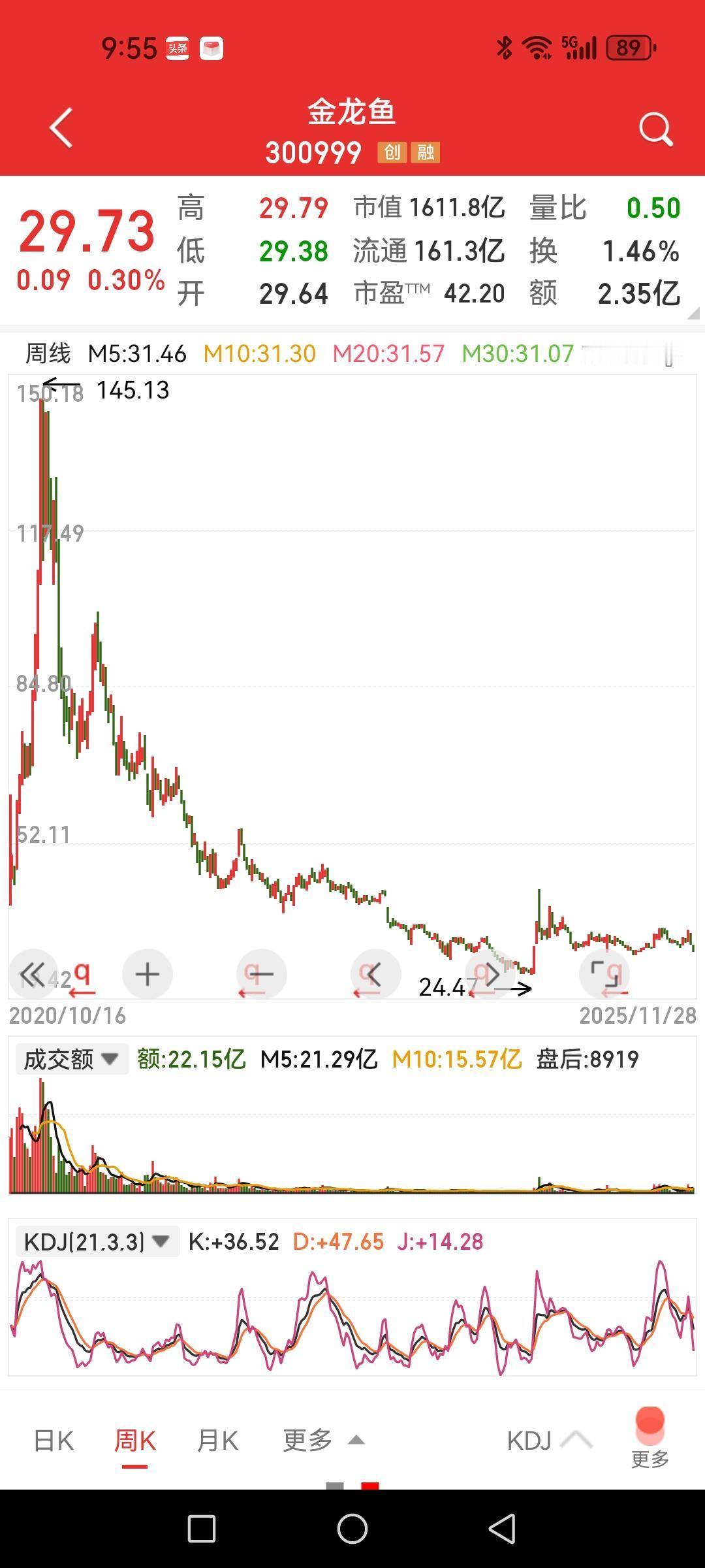 金龙鱼，闲来无事看看数据，或许对新手有所借鉴。1、总股本54.22亿股而流通