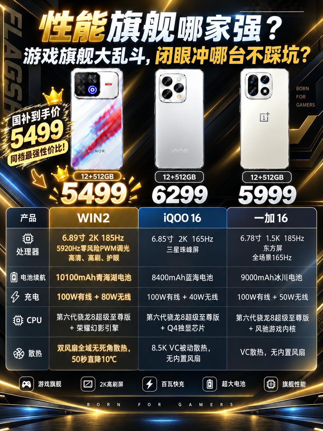 我发现荣耀才是性价比的代名词，同样是12+512G、高通8EE6，便宜500不止