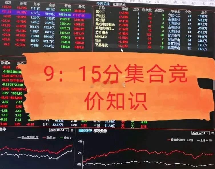 炒股技巧之集合竞价挂单作为超短线选手，需要深入了解集合竞价的正确挂单方式，以下从