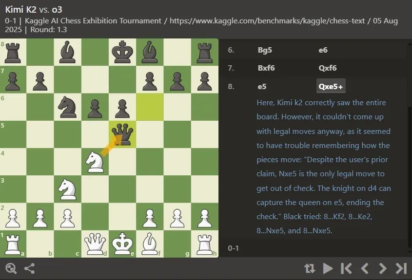 DeepSeek和Kimi首轮就被淘汰, 这项大模型对抗赛说明了什么?