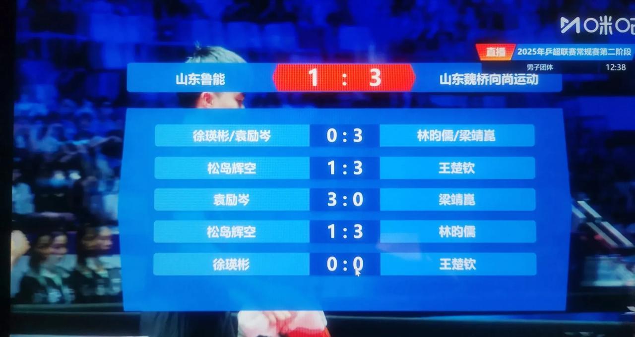 林诗栋3-1松岛辉空，王楚钦3-1松岛辉空，林昀儒3-1松岛辉空，看着都赢