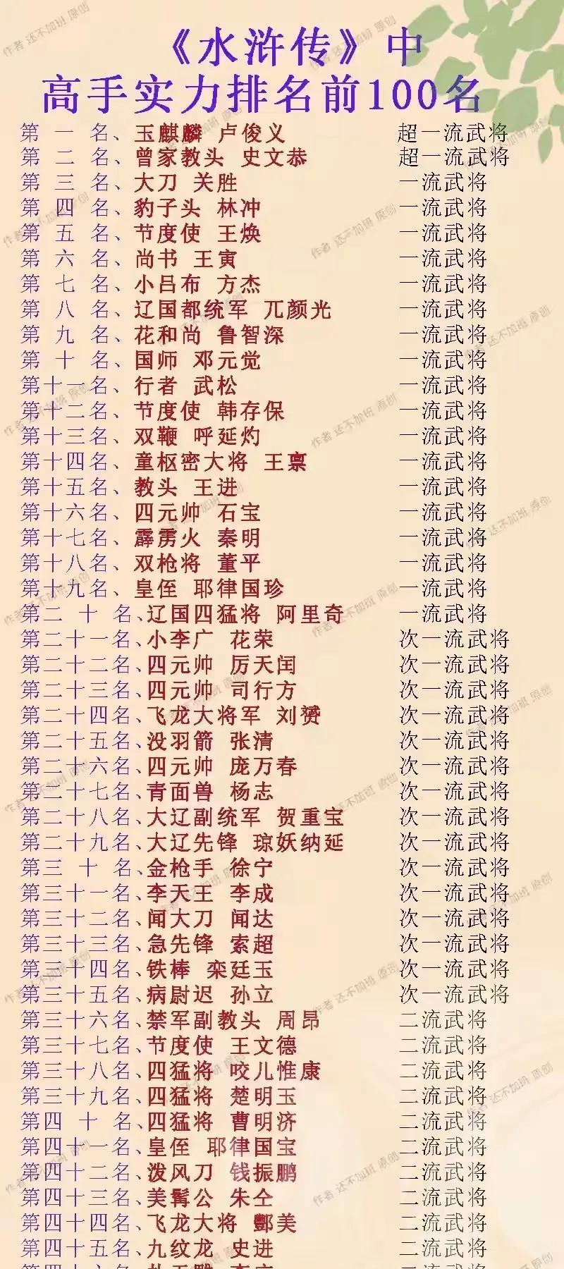 《水浒传》中高手武力值排名，大刀关胜只排名第三，花和尚鲁智深排名第九，行者武松排