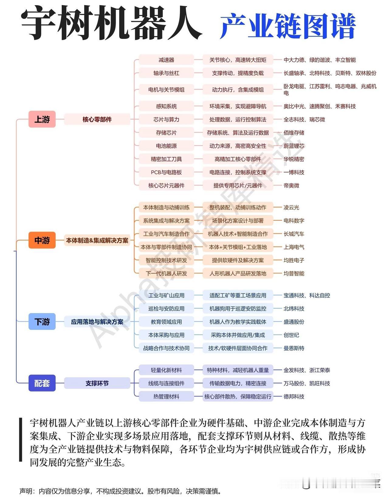 宇树机器人爆火背后：万亿级赛道的“隐形赢家”，全产业链受益清单来了当波士顿
